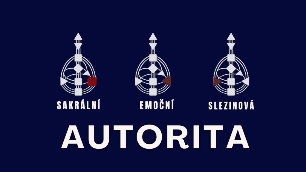 autorita
